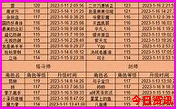 今日中国最热的城市